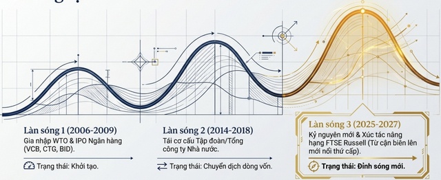 Vẽ lại khung sở hữu Nhà nước, đón làn sóng thoái vốn thứ ba