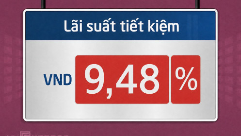 Lãi suất ngân hàng: Nhiều ngân hàng trả lãi suất tiết kiệm trên 9%