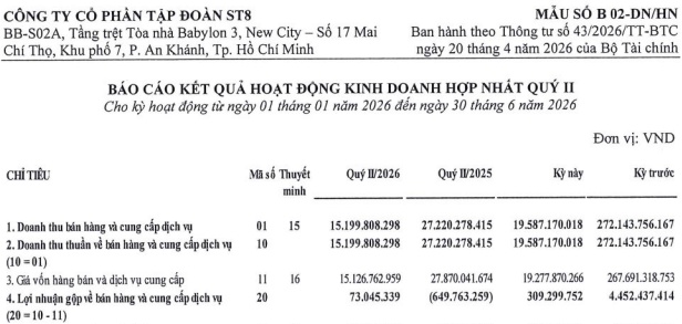 ST8 tăng lỗ sau đính chính​