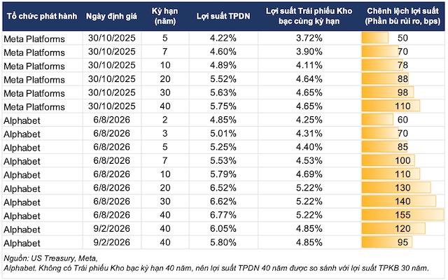 Kỷ nguyên tiền đắt (Kỳ 1): Hiệu ứng lấn át từ thế lực vay nợ mới