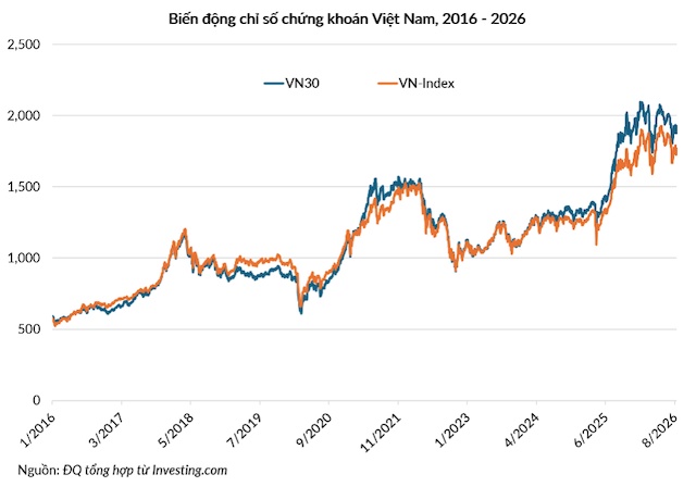 Công ty mẹ - con cùng lên sàn, ảnh hưởng tới chỉ số chứng khoán ra sao?