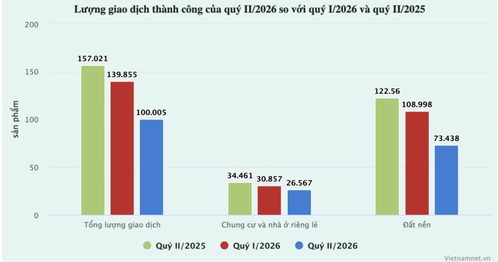 Giá chung cư cao nhất ở Hà Nội khoảng 123 triệu đồng/m²