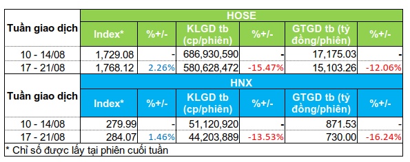 Dòng tiền rút khỏi nhóm bất động sản, chứng khoán