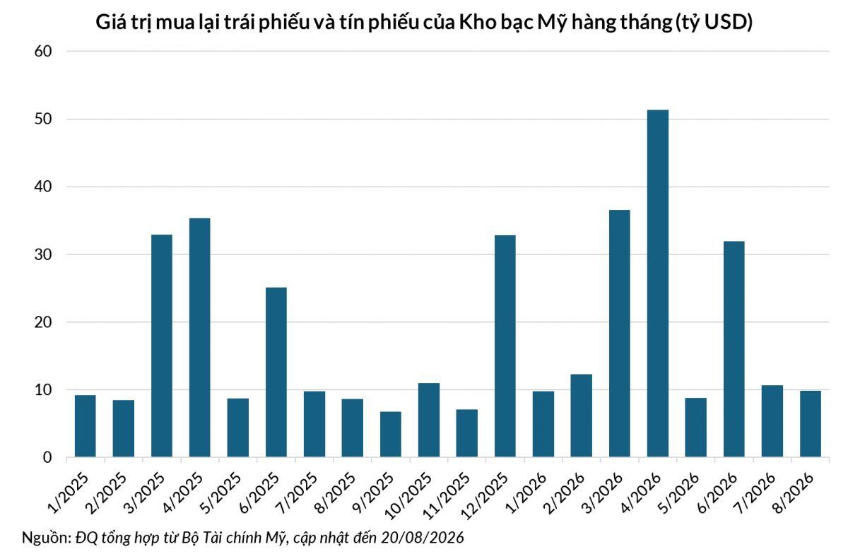 Xung đột chính sách giữa Fed và Bộ Tài chính Mỹ: Những điều nhà đầu tư cần biết