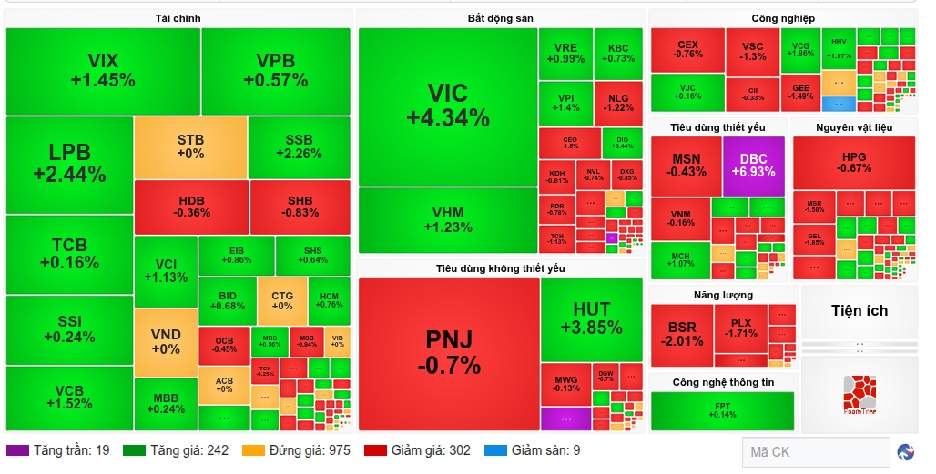 Nhịp đập Thị trường 25/08: Áp lực bán gia tăng, VN-Index về dưới mốc 1,800