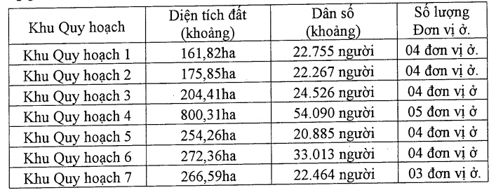 Danh nghiệp liên quan Fideco được giao hơn 3.4ha đất làm nhà ở cho Công an tại xã Đông Anh, Hà Nội