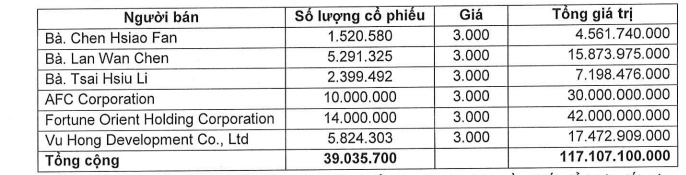 Chứng khoán Phú Hưng tăng vốn 500 tỷ, thông qua mua cổ phần của công ty bảo hiểm