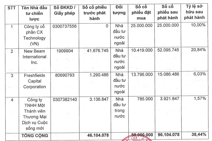 Chứng khoán Phú Hưng tăng vốn 500 tỷ, thông qua mua cổ phần của công ty bảo hiểm