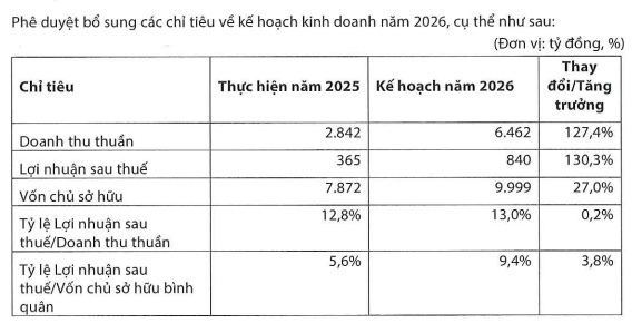 Kafi lên UPCoM từ 09/09, vốn hóa hơn 11 ngàn tỷ
