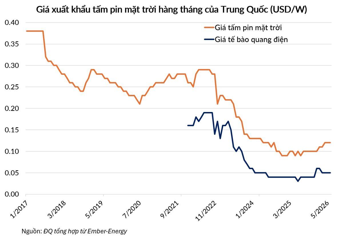 Tín hiệu báo động từ Trung Quốc [Kỳ 2]: Phép toán bất khả thi trong hai ngành sản xuất
