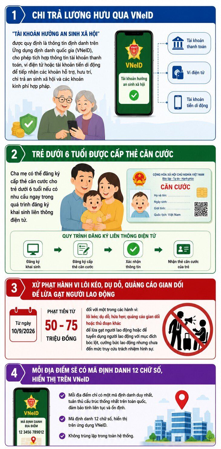 Những chính sách mới nào có hiệu lực từ tháng 9/2026?