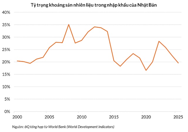 Bóng đen đeo bám Nhật Bản từ Trân Châu Cảng 1941 đến Hormuz 2026