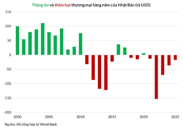 Bóng đen đeo bám Nhật Bản từ Trân Châu Cảng 1941 đến Hormuz 2026