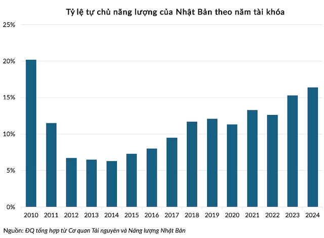 Bóng đen đeo bám Nhật Bản từ Trân Châu Cảng 1941 đến Hormuz 2026