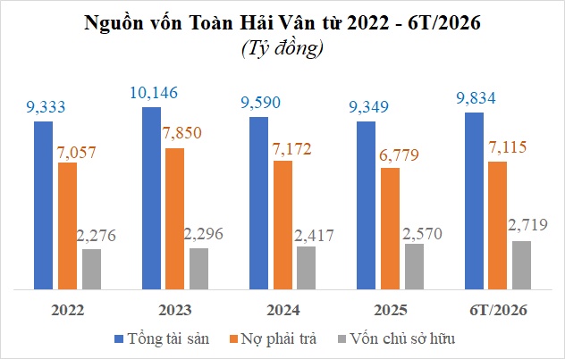 Chủ siêu dự án Vịnh Đầm Phú Quốc lỗ gần 52 tỷ đồng nửa đầu năm