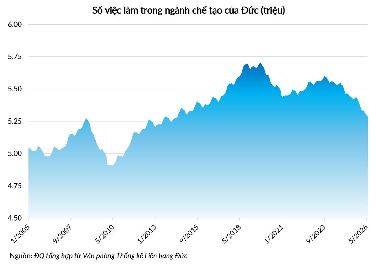 Tín hiệu báo động từ Trung Quốc [Kỳ 3]: Áp lực lên hai đầu chuỗi cung ứng