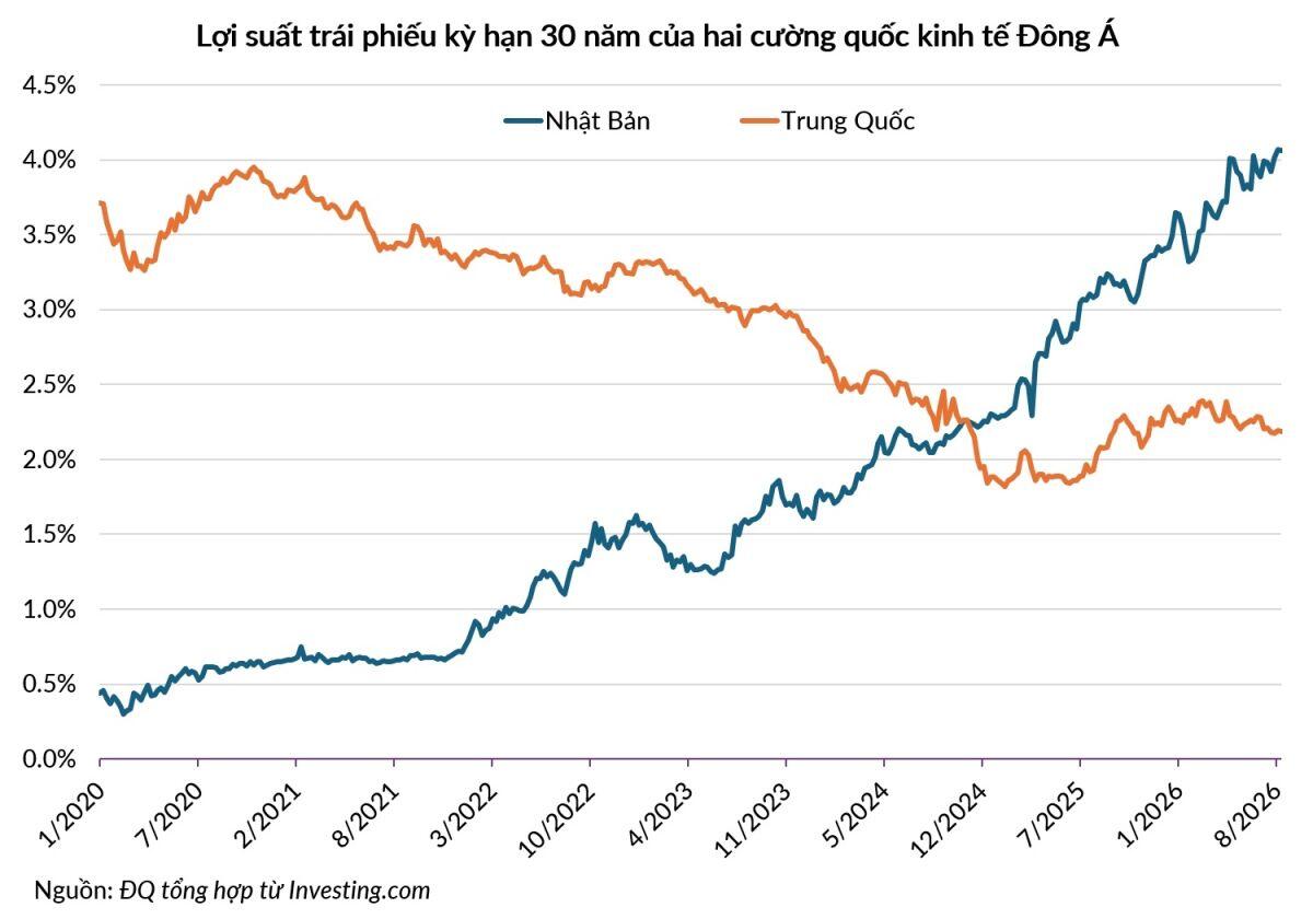 Tín hiệu báo động từ Trung Quốc [Kỳ 4]: Kịch bản thập niên mất mát