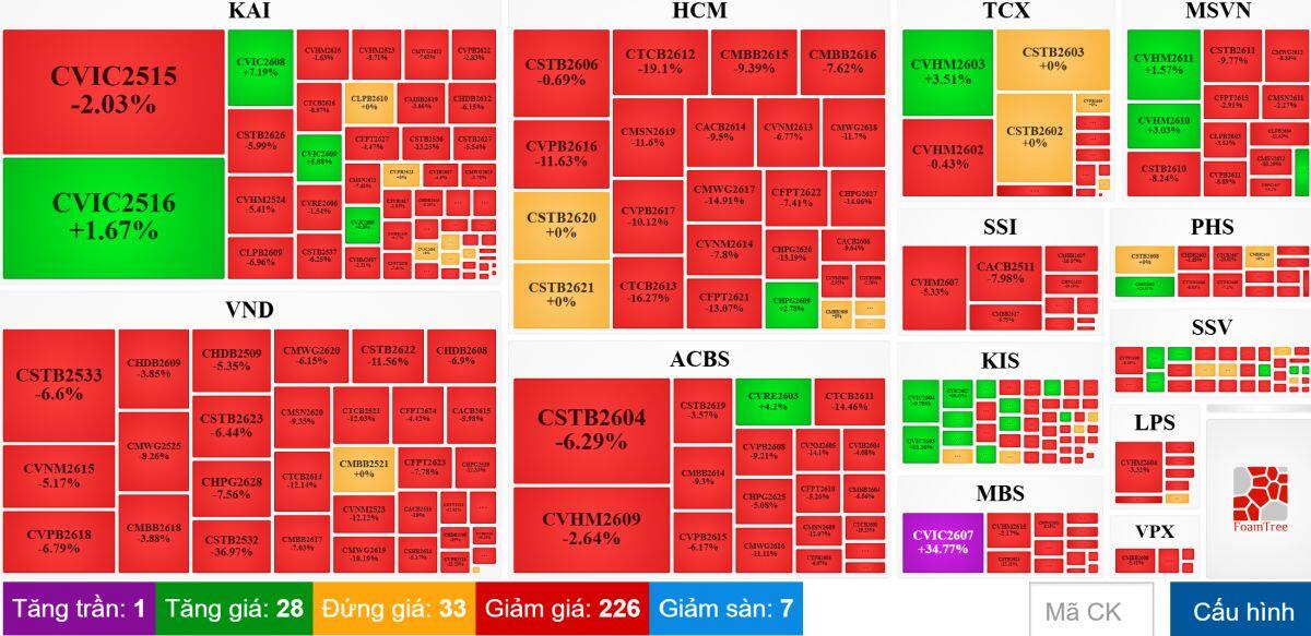 Thị trường chứng quyền ngày 04/09/2026: Triển vọng ngắn hạn đang xấu đi
