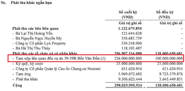 QCG nộp thêm 156 tỷ liên quan vụ 39-39B Bến Vân Đồn