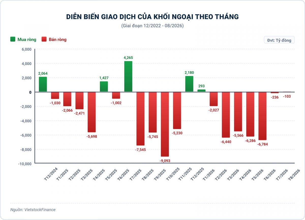 Cổ phiếu ngân hàng tháng 8/2026: Lấy lại phong độ