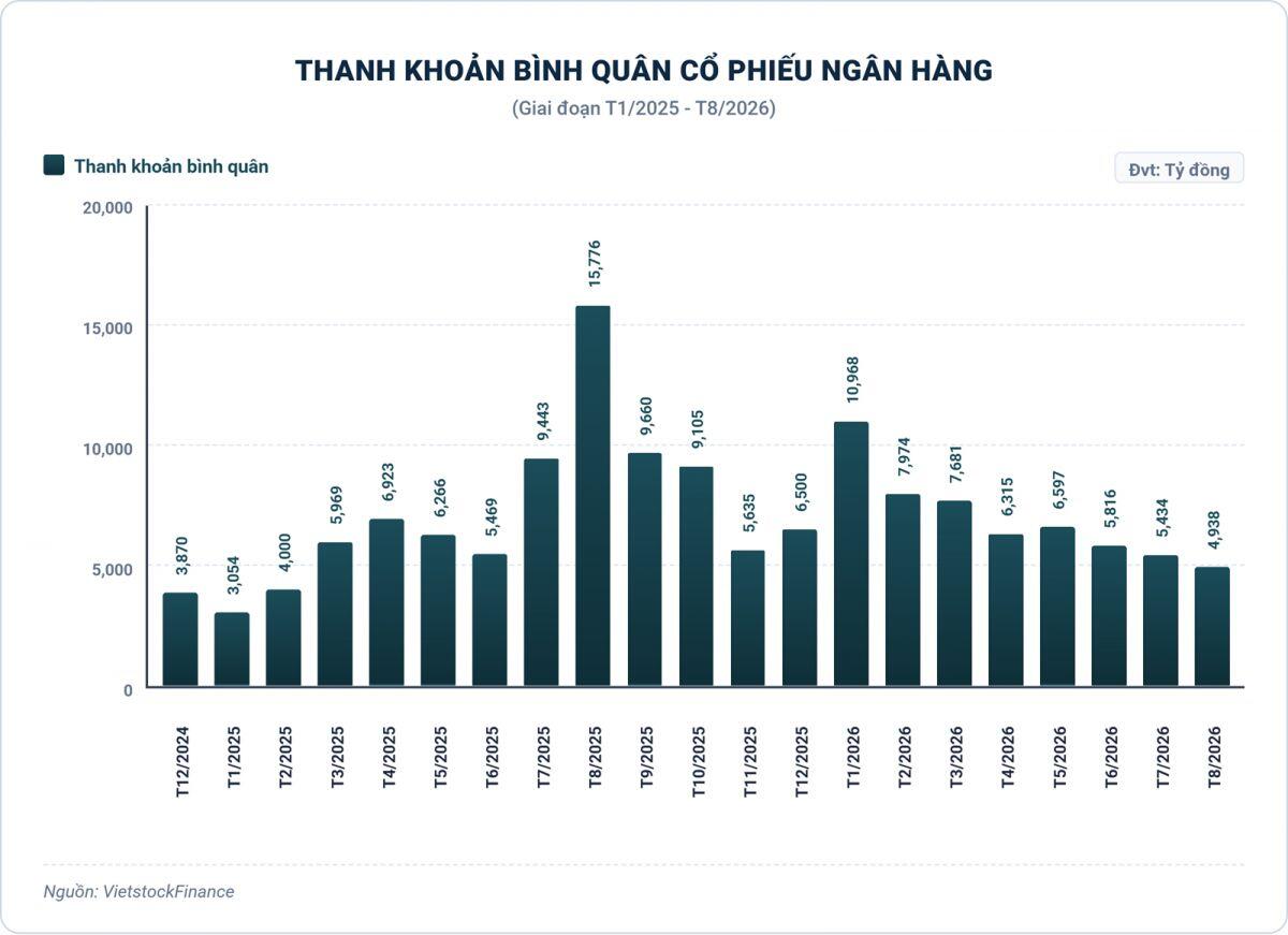 Cổ phiếu ngân hàng tháng 8/2026: Lấy lại phong độ