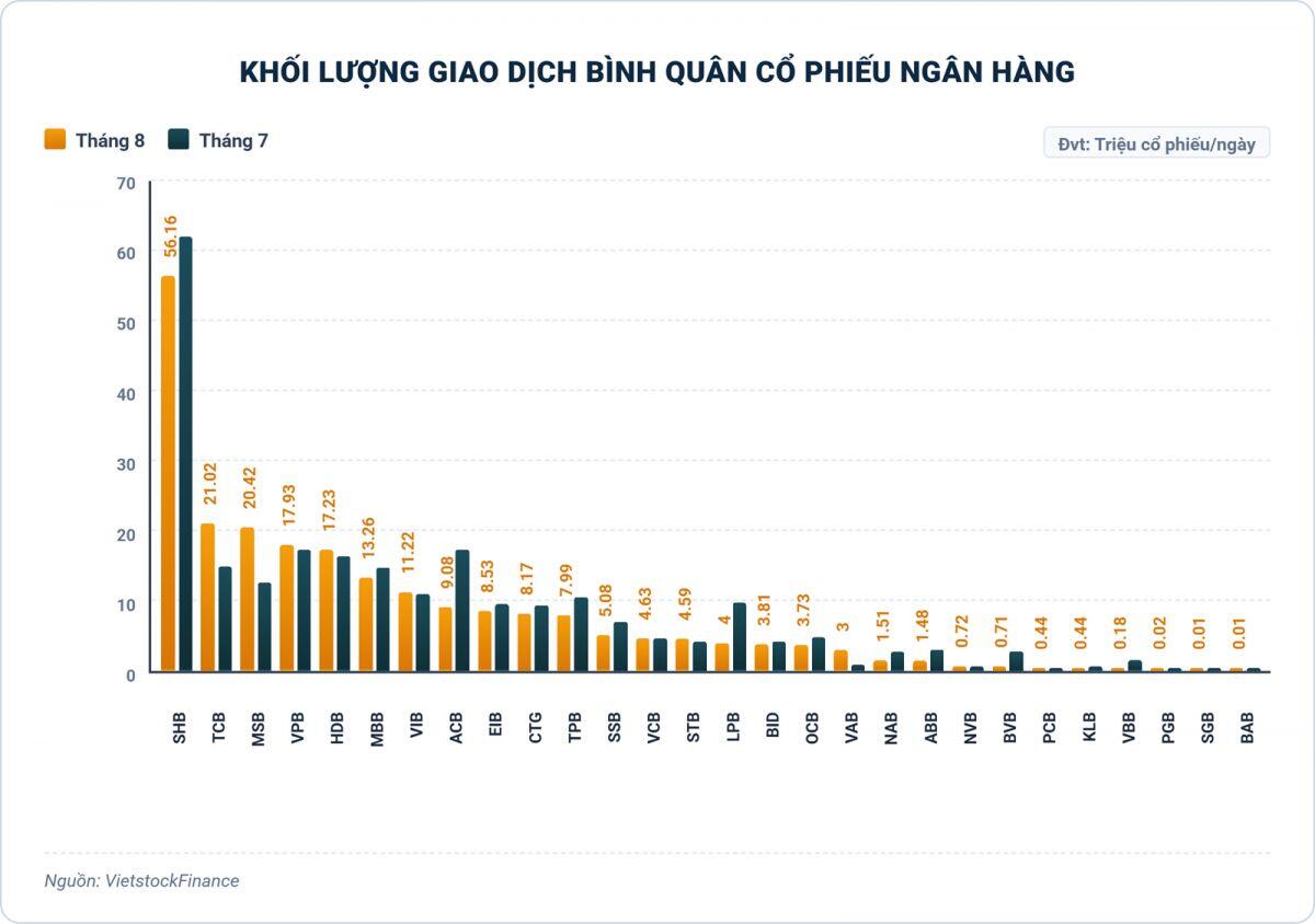 Cổ phiếu ngân hàng tháng 8/2026: Lấy lại phong độ