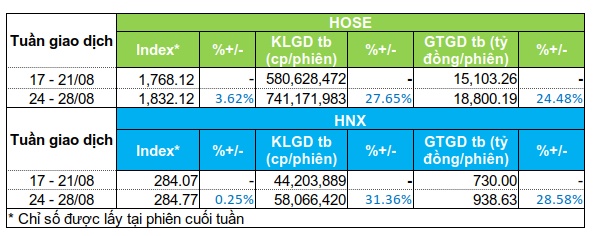 Cổ phiếu dầu khí có tuần hút tiền