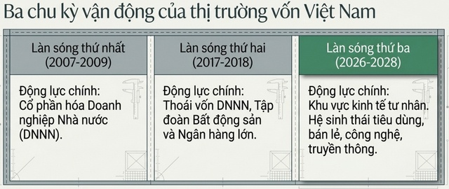 Đầu tư IPO: "Cửa sáng" tìm kiếm lợi nhuận hay cạm bẫy định giá cao?