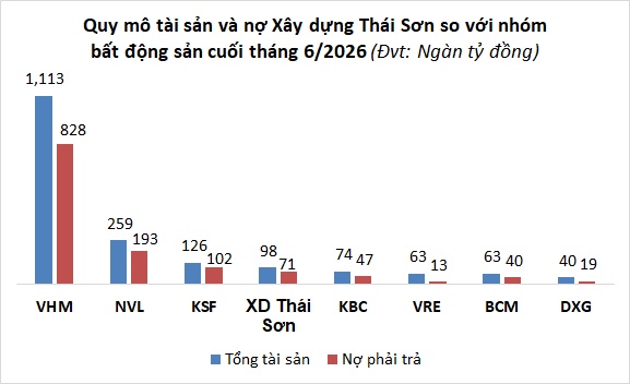Một doanh nghiệp xây dựng lãi “khủng” hơn 11,200 tỷ nửa đầu năm, tổng tài sản hơn 98 ngàn tỷ