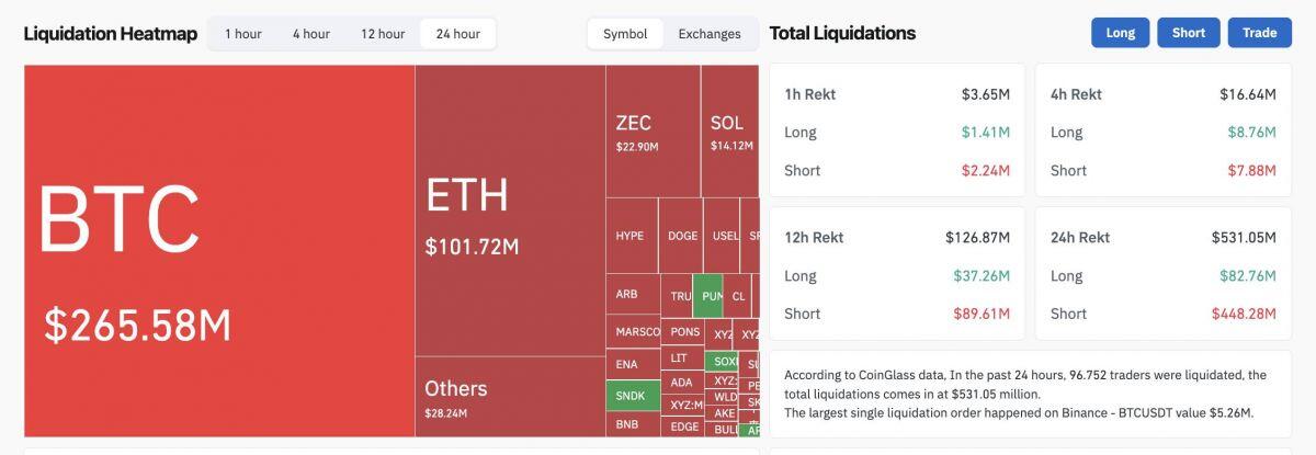 Giá Bitcoin tăng trở lại 82.000 USD sau khi Fed phát tín hiệu giữ nguyên lãi suất