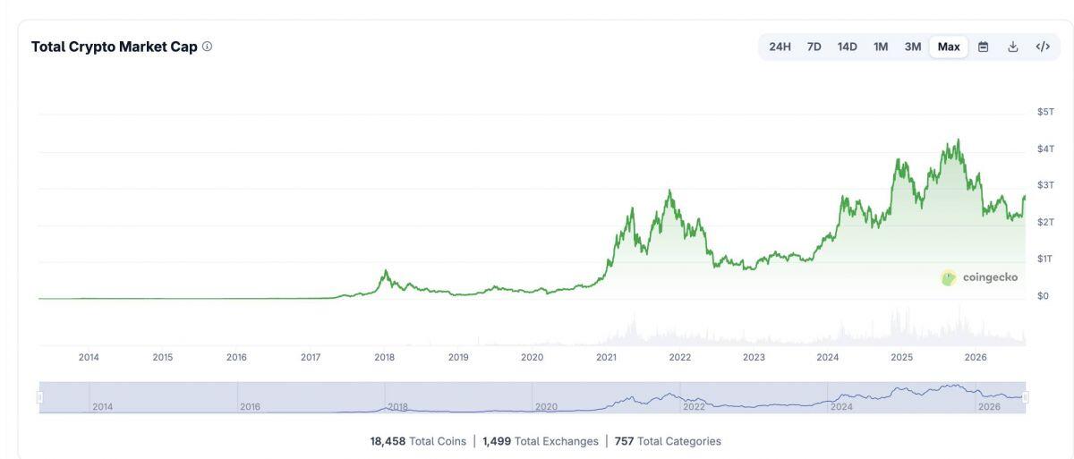 Giá Bitcoin tăng trở lại 82.000 USD sau khi Fed phát tín hiệu giữ nguyên lãi suất