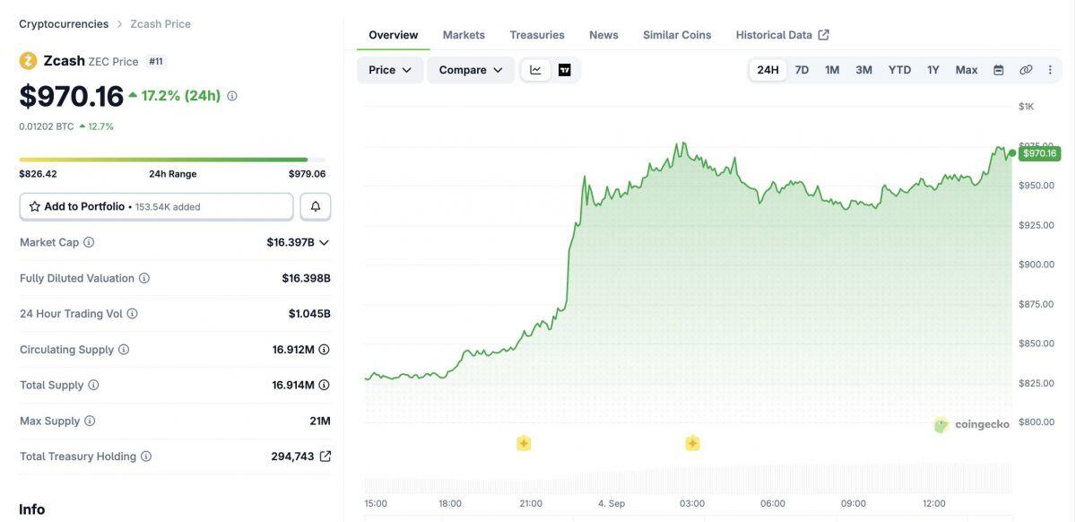 Giá Bitcoin tăng trở lại 82.000 USD sau khi Fed phát tín hiệu giữ nguyên lãi suất