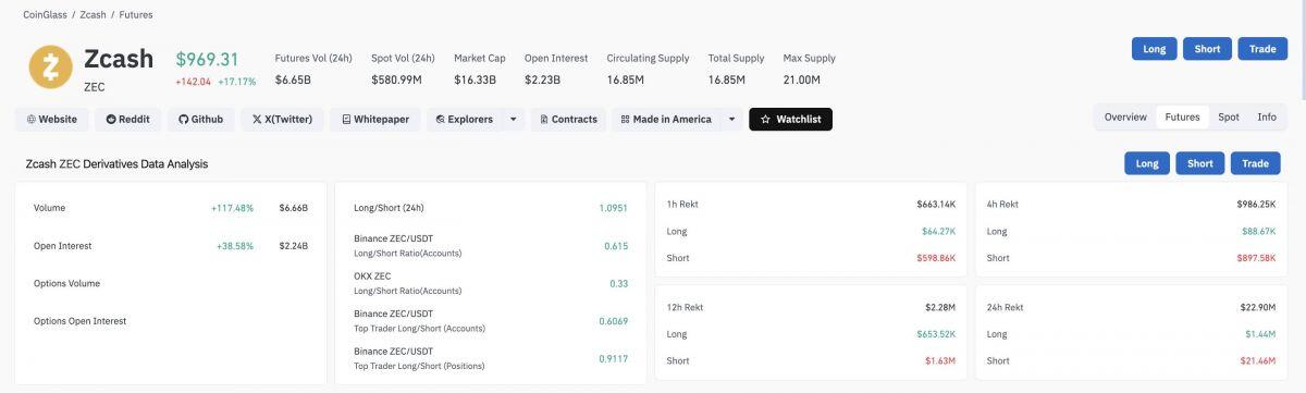 Giá Bitcoin tăng trở lại 82.000 USD sau khi Fed phát tín hiệu giữ nguyên lãi suất