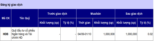 Giao dịch quỹ đầu tư trầm lắng trong tuần nghỉ lễ