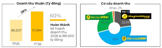 Tín hiệu dòng tiền từ quyết định mua bán cổ phiếu MWG, DMX của ban lãnh đạo