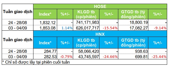 Cổ phiếu phân bón, hóa chất hút tiền