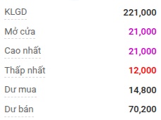 750 triệu cp KAI chính thức lên UPCoM với giá 15,000 đồng/cp