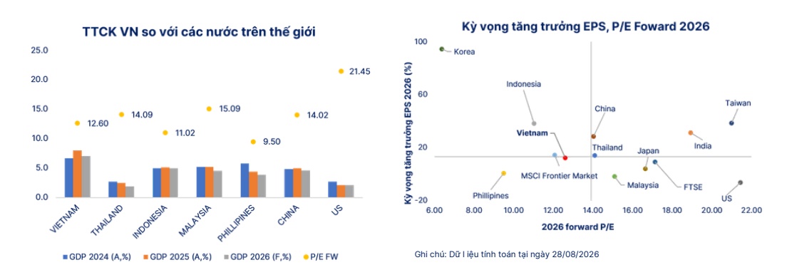 SHS Research: Áp lực cung giá cao sẽ gia tăng trở lại khi VN-Index tiến gần 1,900