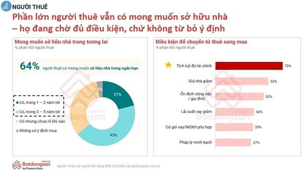 Có nhất thiết phải chờ “đủ tiền” mới mua căn nhà đầu tiên?