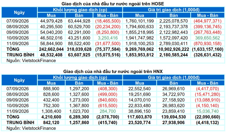 Chứng khoán Tuần 07-11/09/2026: Rủi ro gia tăng
