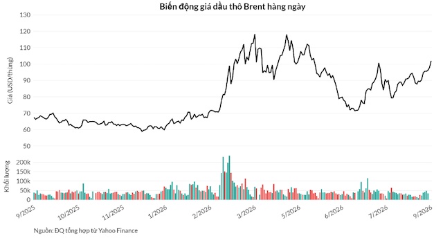 Tiền chảy về đâu khi lợi suất tăng làm cả cổ phiếu, trái phiếu, vàng cùng tụt dốc?