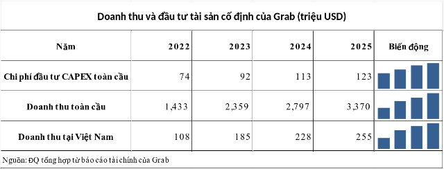Nguồn cơn làn sóng tắt app Grab: Từ thuật toán tới bất cập của nền kinh tế
