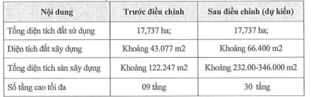 Hà Nội chính thức cho Interserco thuê gần 17.7ha đất làm Cảng cạn ICD Mỹ Đình