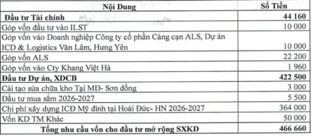 Hà Nội chính thức cho Interserco thuê gần 17.7ha đất làm Cảng cạn ICD Mỹ Đình