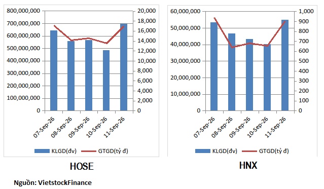 Cổ phiếu dầu khí, nhựa có tuần hút tiền