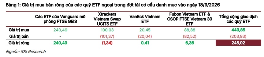 FTSE sắp kích hoạt dòng tiền tỷ USD: Loạt cổ phiếu có thể hưởng lợi lớn