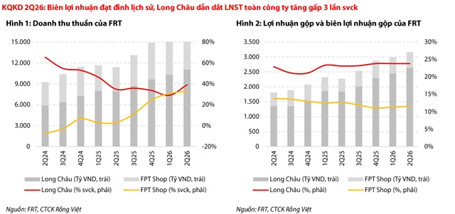 FRT, HDG và VTP có gì hấp dẫn?
