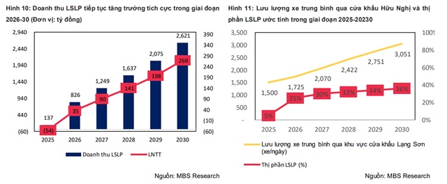 FRT, HDG và VTP có gì hấp dẫn?