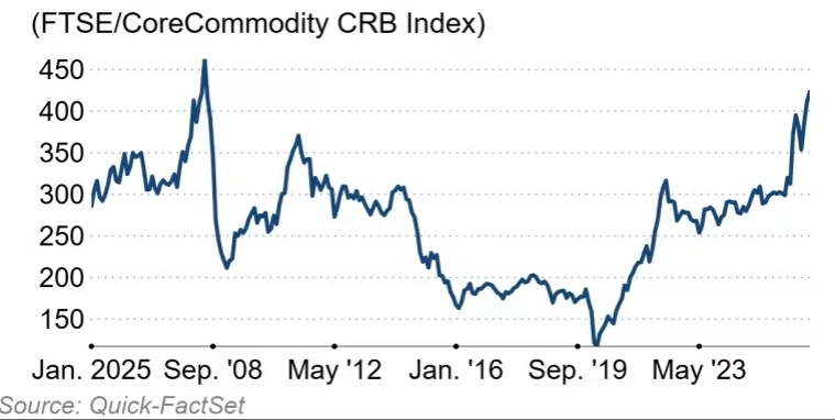 Fed, BOJ đứng trước ngã rẽ chính sách khi lạm phát và lợi suất cùng nóng lên
