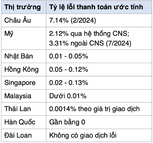 Cuộc đua T+1 ở châu Á và những rào cản ngoại hối